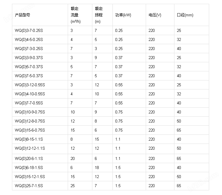 wqd-s完整性能参数表.png