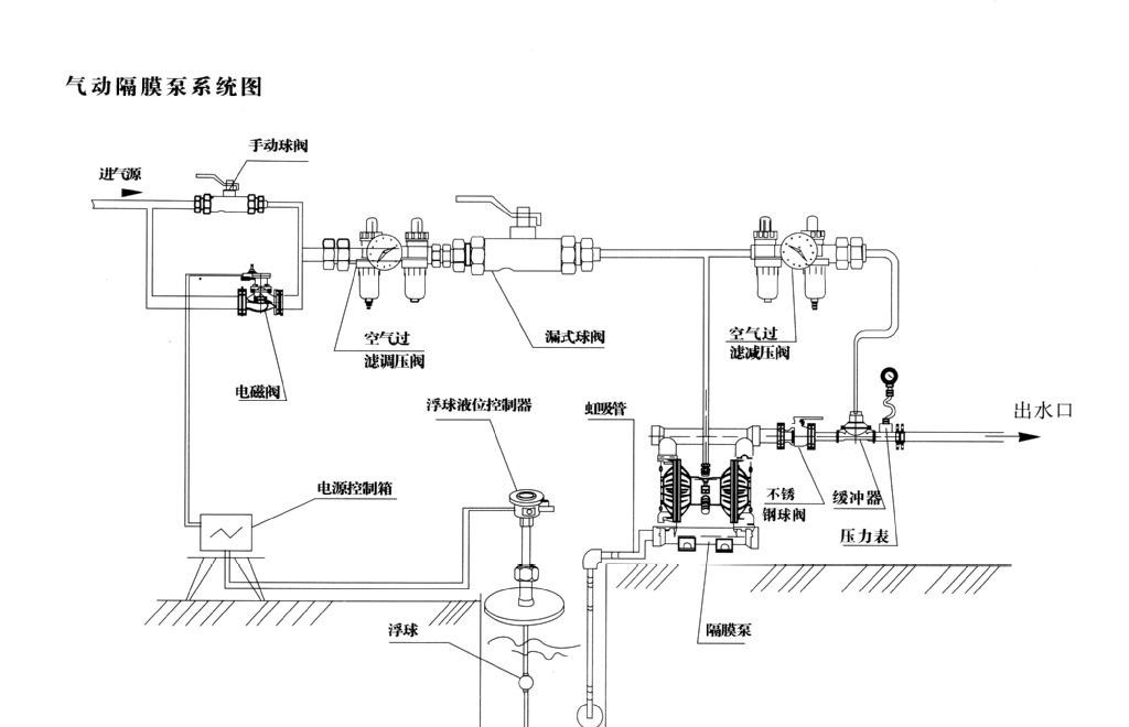 气动隔膜泵安装.jpg