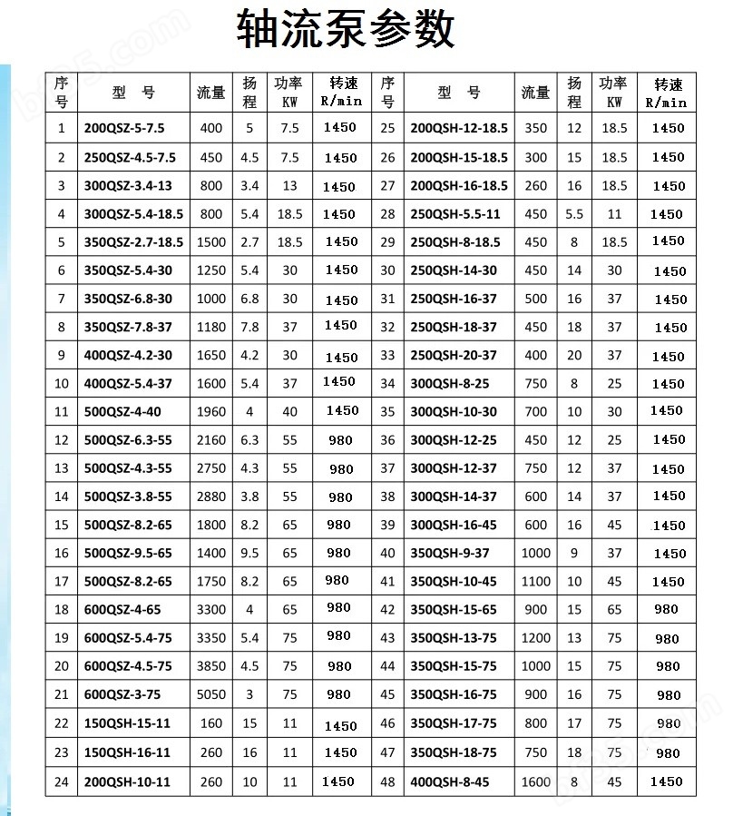 大型抗旱排涝轴流泵