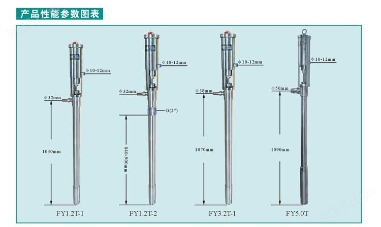 fy浆料泵尺寸图.jpg