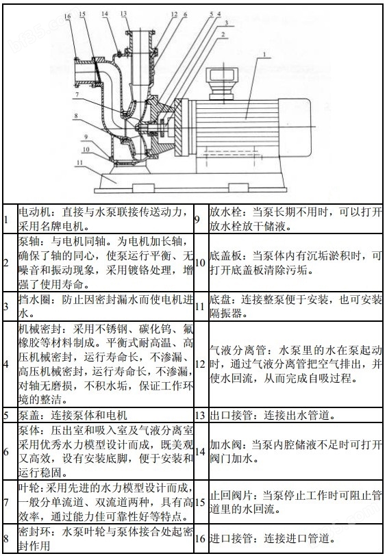 zwl排污泵结构图.jpg