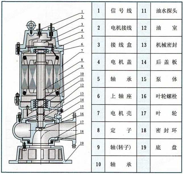 wq潜水泵结构图.jpg