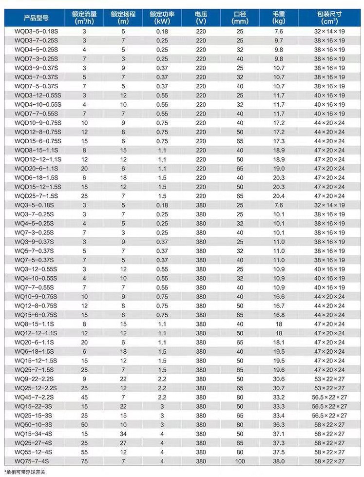 wqd-s单相三相性能参数表.jpg