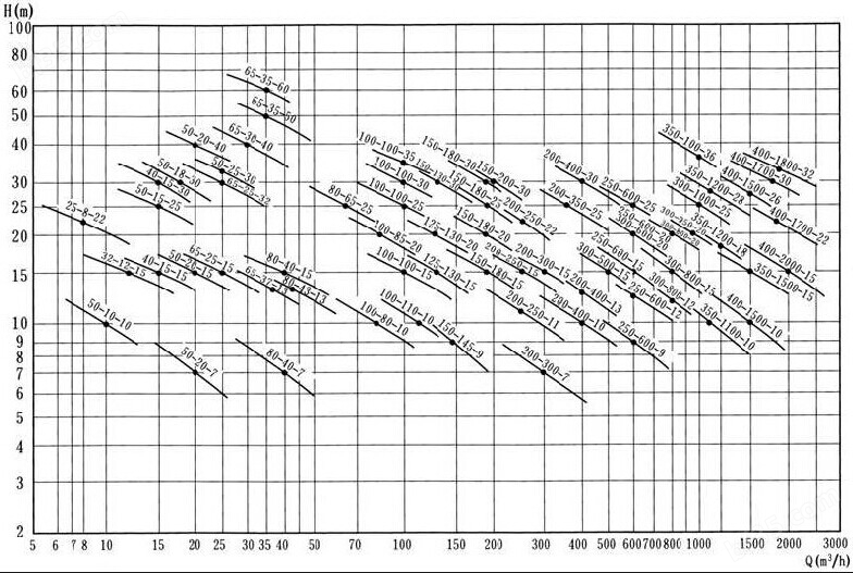 yw液下泵曲线图.jpg
