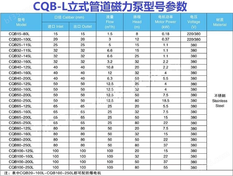 cqb-l立式磁力泵性能参数表.jpg