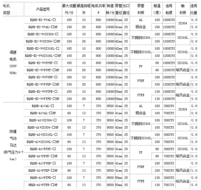 调速抽液泵技术选型.png