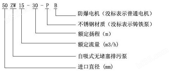 zw自吸排污泵型号意义.jpg