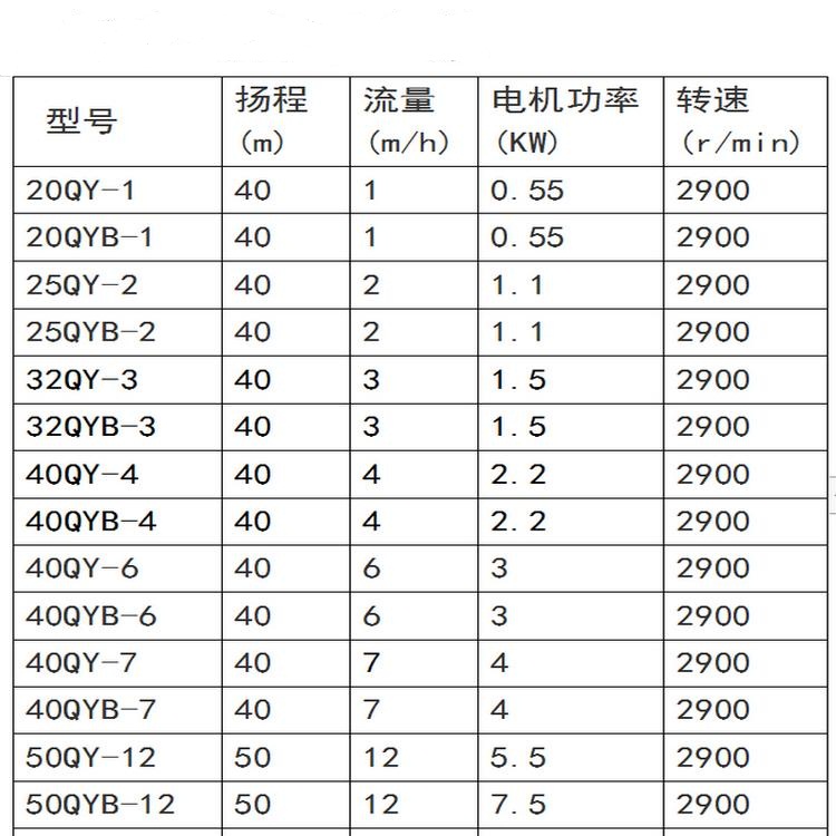 qy气液混合泵性能参数表.jpg